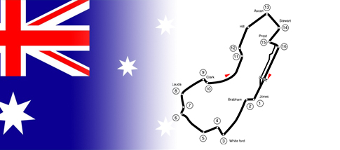 circuito australia