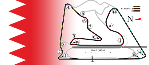 circuito bahrain