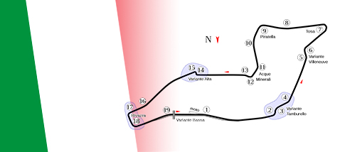 circuito imola